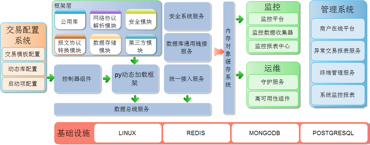 appoll框架图_ver5.png